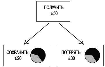 Думай медленно... Решай быстро