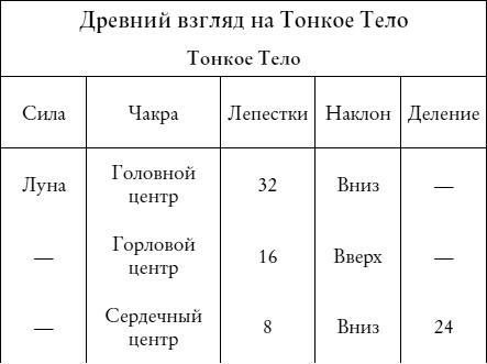 Йога и сексуальные практики