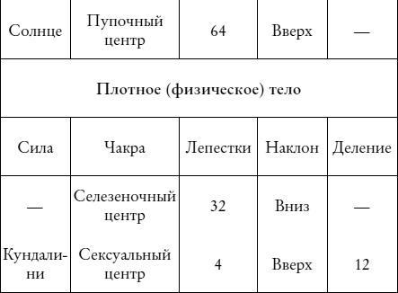 Йога и сексуальные практики