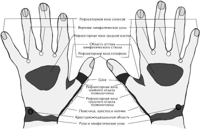 Йога и сексуальные практики