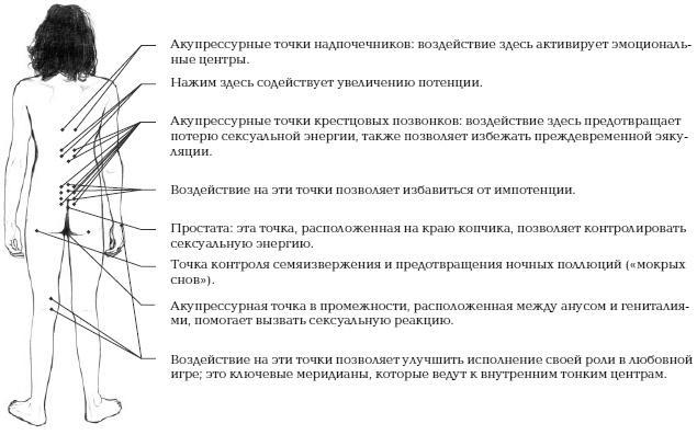 Йога и сексуальные практики