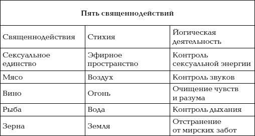 Йога и сексуальные практики