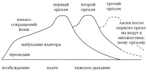 Йога и сексуальные практики