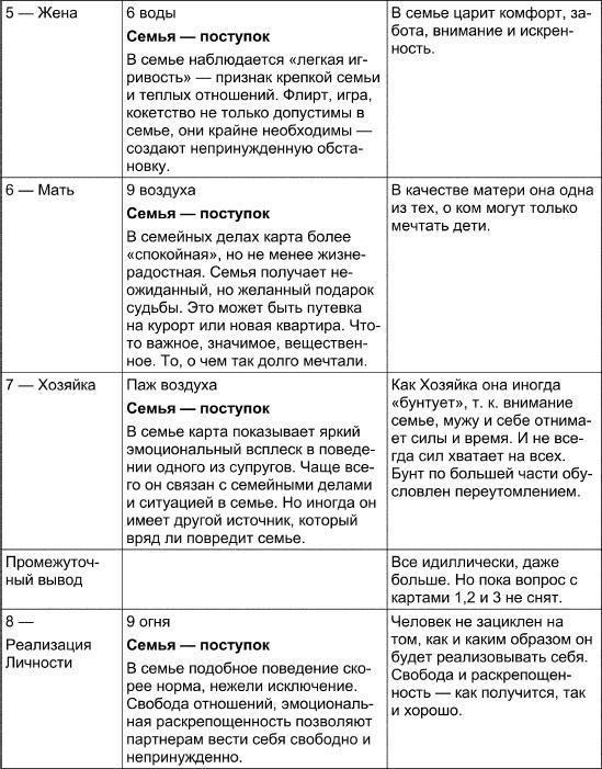 Таро Манара. Все краски любви