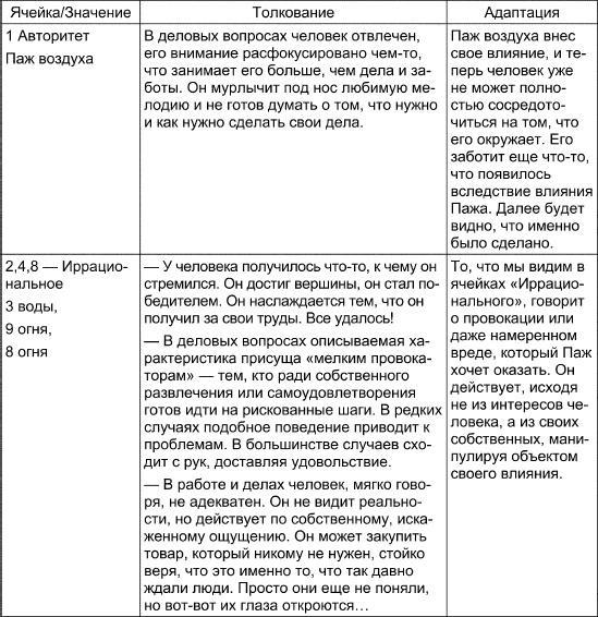 Таро Манара. Все краски любви