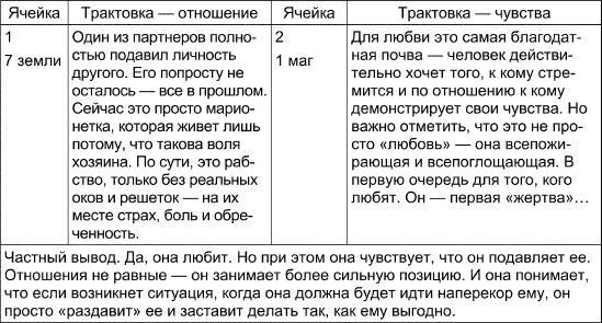 Таро Манара. Все краски любви