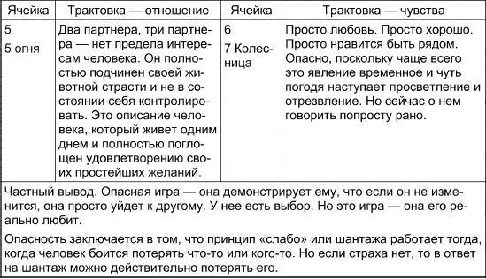 Таро Манара. Все краски любви