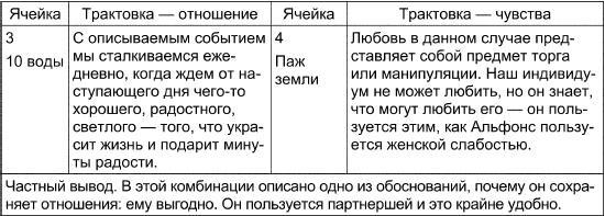 Таро Манара. Все краски любви