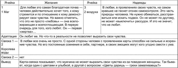 Таро Манара. Все краски любви