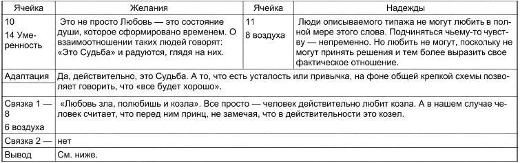 Таро Манара. Все краски любви