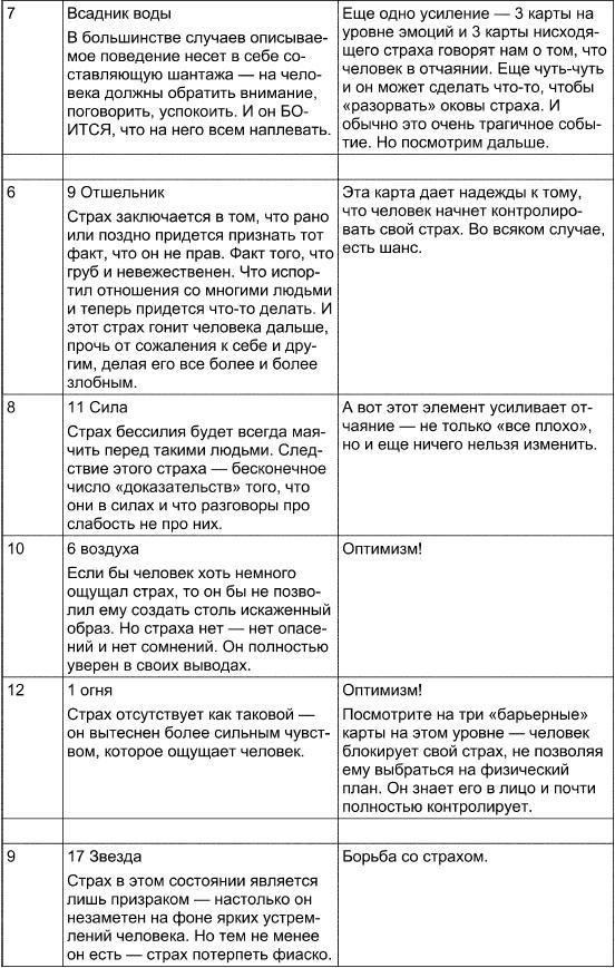 Таро Манара. Все краски любви