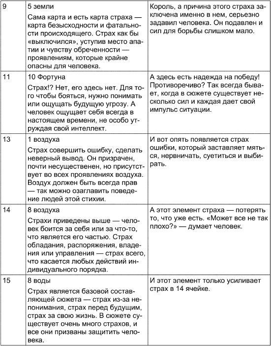 Таро Манара. Все краски любви