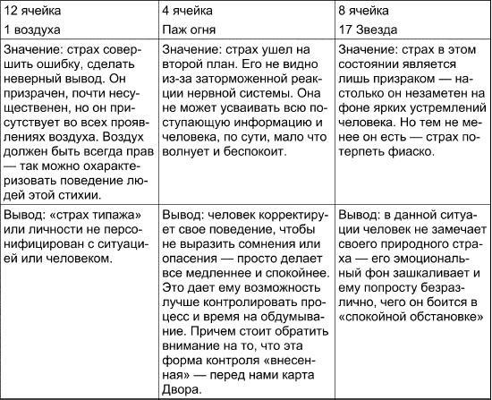 Таро Манара. Все краски любви