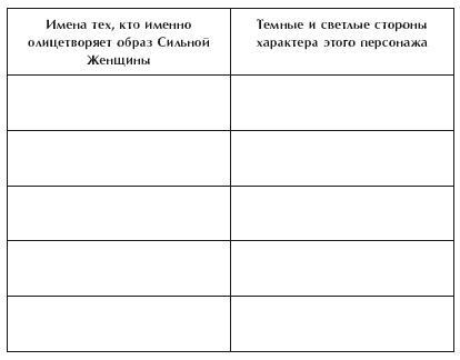 Библия БДСМ. Полное руководство