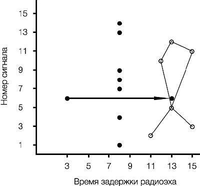 Великие тайны Вселенной. От древних цивилизаций до наших дней