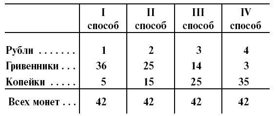 Головоломки. Задачи. Фокусы. Развлечения