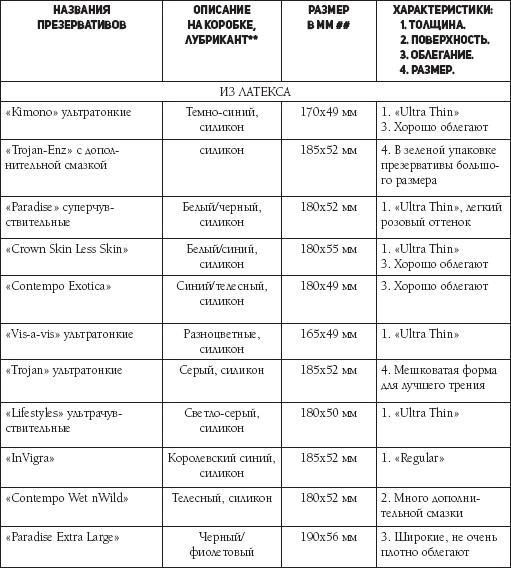 Что французские женщины умеют делать в постели