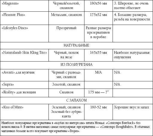 Что французские женщины умеют делать в постели