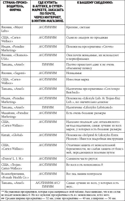 Что французские женщины умеют делать в постели