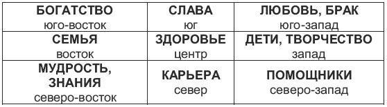 Магия для стервы. Ведьма или волшебница?