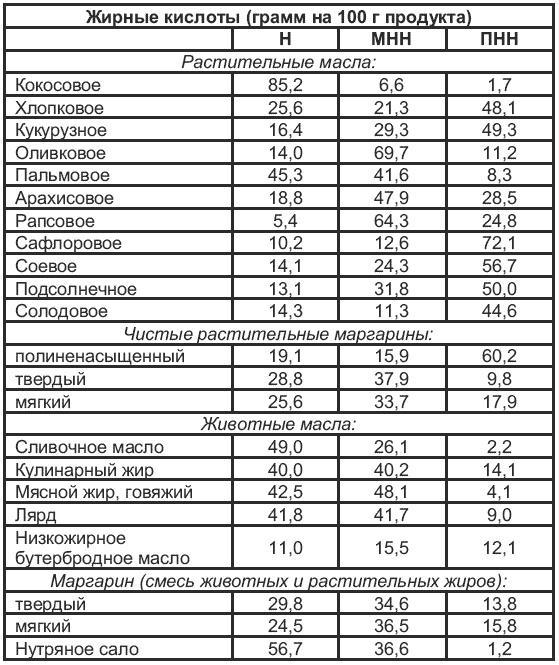 Магия для стервы. Ведьма или волшебница?