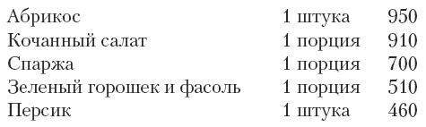 Магия для стервы. Ведьма или волшебница?