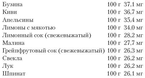 Магия для стервы. Ведьма или волшебница?