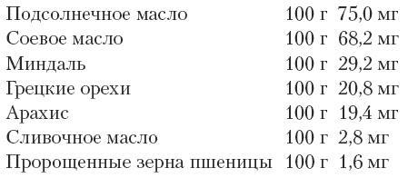 Магия для стервы. Ведьма или волшебница?