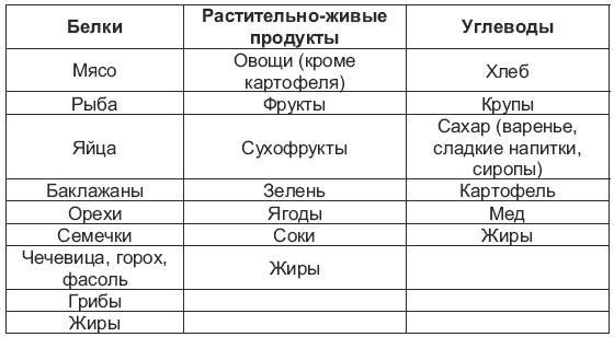 Магия для стервы. Ведьма или волшебница?