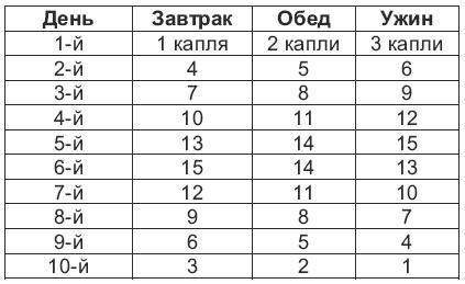 Магия для стервы. Ведьма или волшебница?