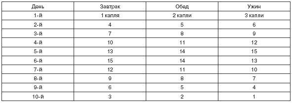 Стервология. Уроки красоты, имиджа и уверенности в себе для стервы