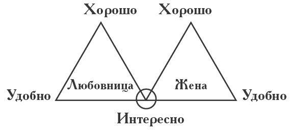 Стервология. Краткий курс для занятой стервы