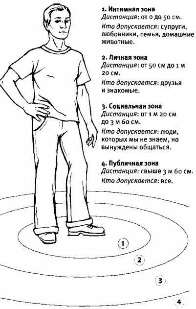 Любовь и секс. Как мы ими занимаемся