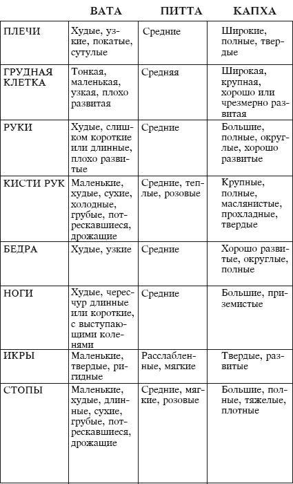 Йога и аюрведа в 10 простых уроках