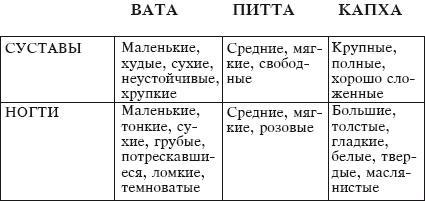 Йога и аюрведа в 10 простых уроках