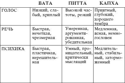 Йога и аюрведа в 10 простых уроках