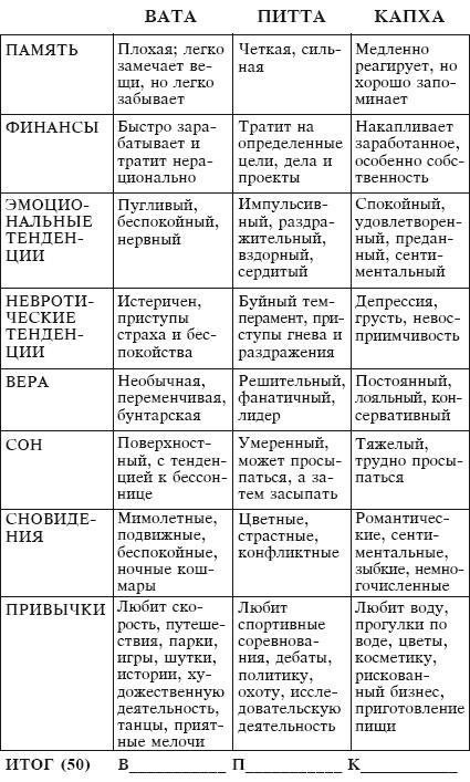 Йога и аюрведа в 10 простых уроках