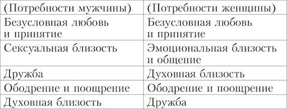 Двое во едину плоть. Любовь, секс и религия