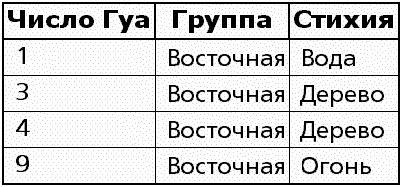 Чудо здоровья