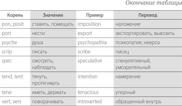 Тренировка памяти. Экспресс-курс