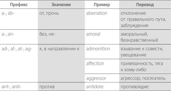 Тренировка памяти. Экспресс-курс