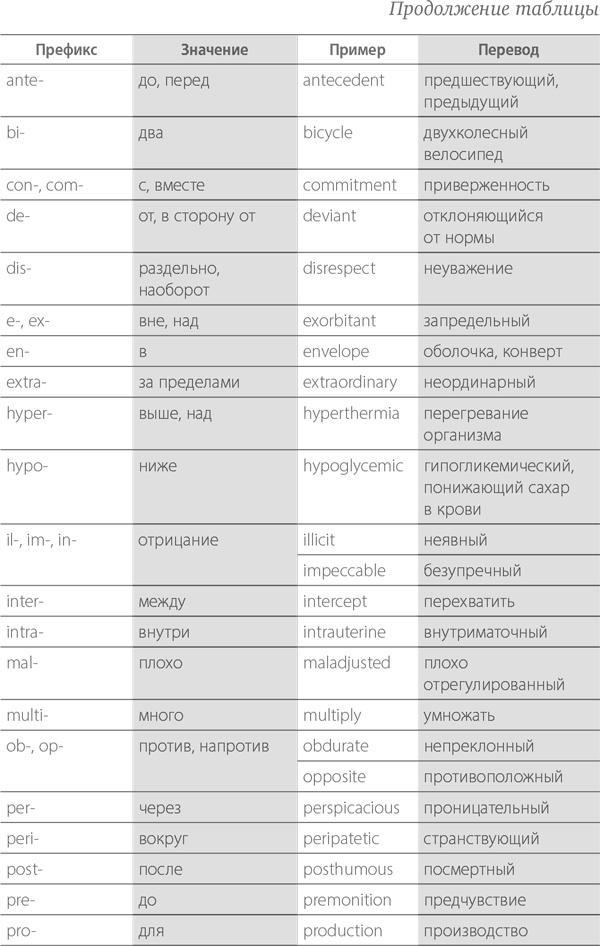 Тренировка памяти. Экспресс-курс