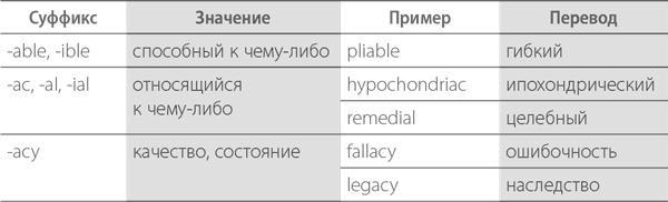 Тренировка памяти. Экспресс-курс