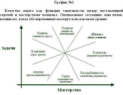 В поисках потока. Психология включенности в повседневность