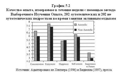 В поисках потока. Психология включенности в повседневность