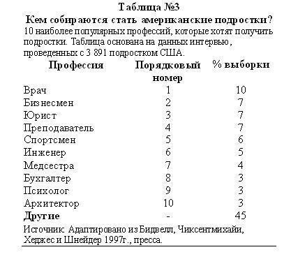 В поисках потока. Психология включенности в повседневность