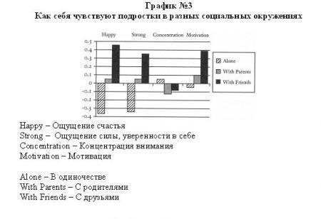 В поисках потока. Психология включенности в повседневность