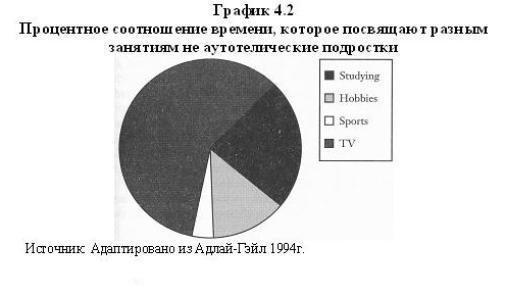 В поисках потока. Психология включенности в повседневность