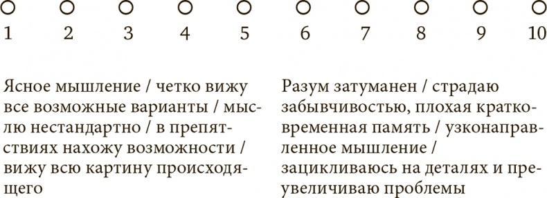 Стрессоустойчивость. Как сохранять спокойствие и эффективность в любых ситуациях