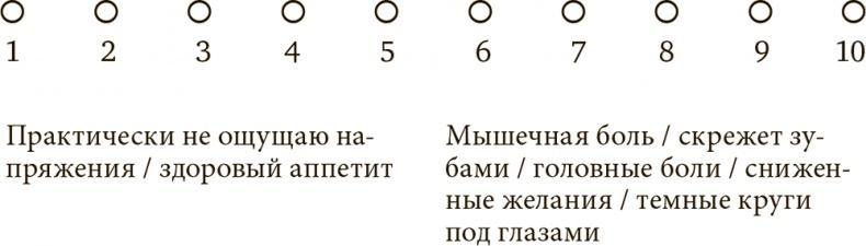 Стрессоустойчивость. Как сохранять спокойствие и эффективность в любых ситуациях